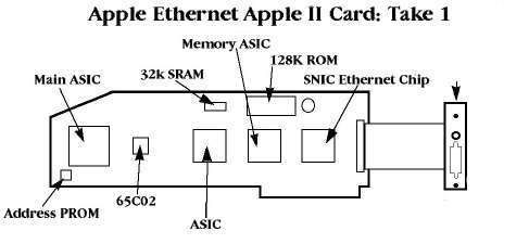 Ethernet card, version 1