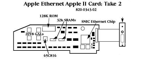 Ethernet card, version 2